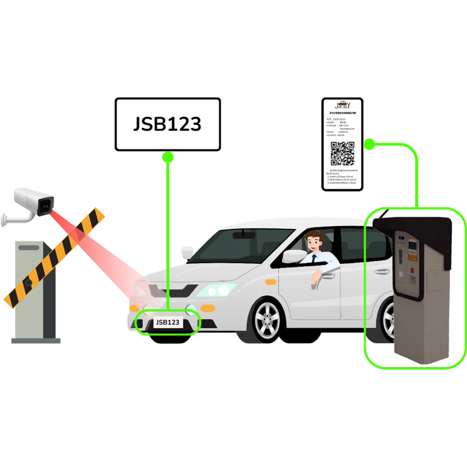 Kiosk machine for automatic car registration, ticket dispensing, and barrier gate operation