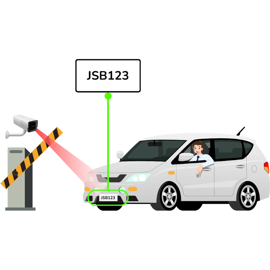 Ticketless car parking system with automatic license plate recognition and barrier gate operation